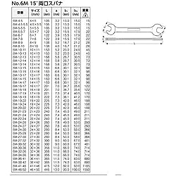 Bahco 6M-34-36 D3110 Double open end Wrench, 34mm x