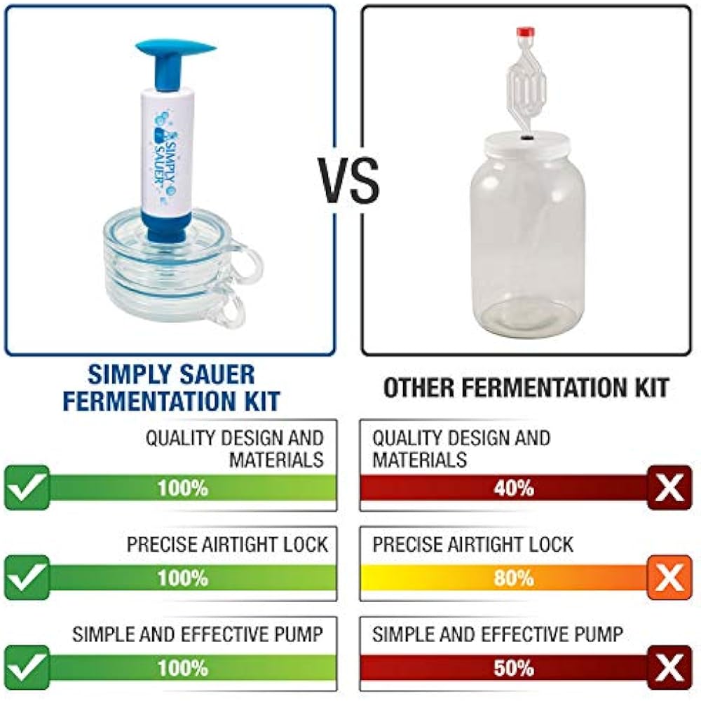 Simply Sauer Fermentation Airlock Bundle Kit Fits Wide Mouth Mason