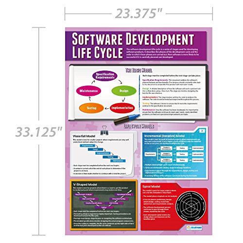 Software Development Life Cycle | Classroom Posters for Computer Science | Laminated Gloss Paper measuring 33â€ x 23.5â€, School Posters for the Classroom, Educational Charts, by Daydream Education