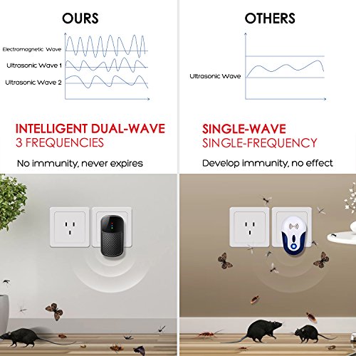 image for MOSPRO Ultrasonic Pest Repeller Mosquito Repellent - 2018 Upgraded 10W