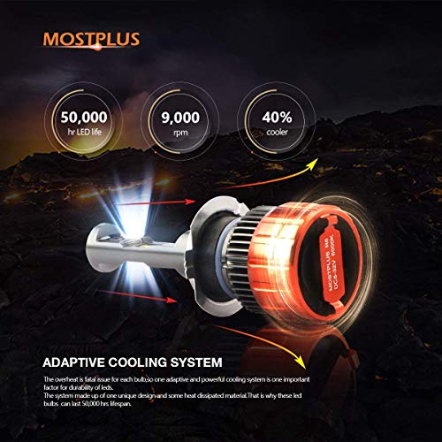 MOSTPLUS 8000 Lumens 80W/Pair-H7+H11+H11 All-in-One LED-TX1860 Chip Really Focused Headlight Bulbs Super Mini Conversion Kit Xenon White Three Years Warranty (3 Pairs) - Thumbnail 4