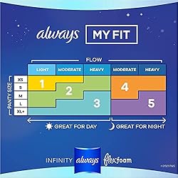 Always Infinity Feminine Pads For Women, Size 5