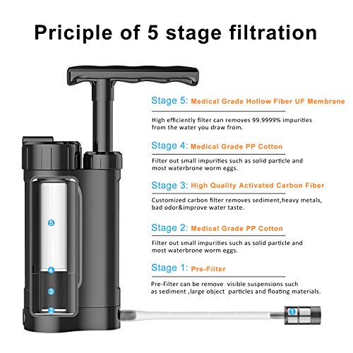 Ginkin Water Filter Pump, 0.01 Micron 5Stage Water Filter,Portable