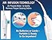 Easyinsmile Portable Power Floss Dental Water Jet Cords Tooth Pick without Batteries-dental Care Oral Irrigator or Air Floss Water Pick