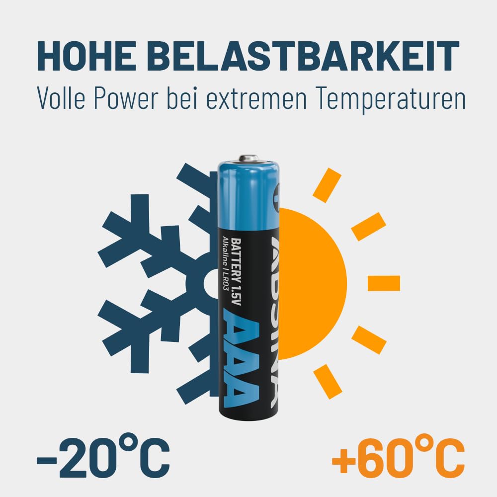 ABSINA 36x AAA Batterien Großpackung 1,5V Alkaline - Langlebige Micro LR03 Batterien AAA für Fernbedieung, Spielzeug, Wecker UVM - Batterie AAA 5