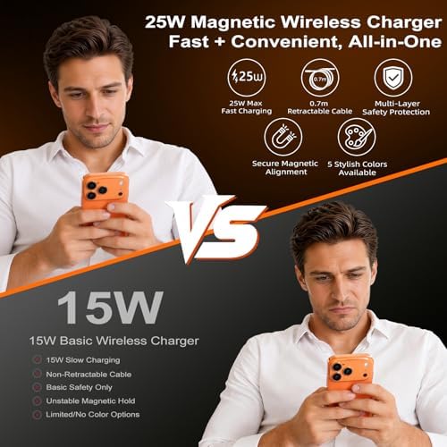 25W Wireless Ladegerät Magnetisches mit einziehbarem USB-C Kabel 0,7 m, 25W Qi2.2 Mag Safe iPhone Schnellladegerät für iPhone 17/16/15/14/13/12, Kabellos Ladegerät Pad für Samsung Galaxy, Pixel usw