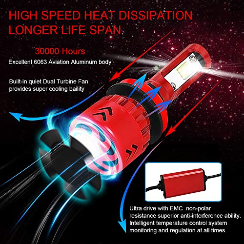 Ylife H11 H8 H9 LED Car Headlight Bulbs, 9600LM 6000K Head Lights with CREE XHP50 LED Chip, Head Lamp Conversion Kit for Car Vehicles Truck