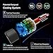 OEDRO 9006 HB4 LED Headlight Bulb Conversion Kit - 4-side Patch 9006 HB4 Headlight Bulb 8000Lm Super Bright 9006 Led Fog Light Bulbs 6000K Xenon White 2-Year Warranty