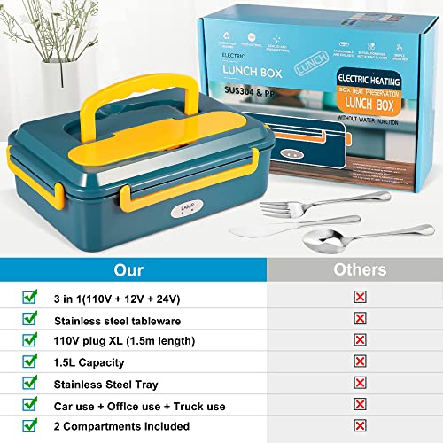 Electric Lunch Box Food Heater (New Upgrade Anti-Side Leakage) Electric Lunch Box for Car and Home 12v 24v 110v Portable Food Warmer 1.5 L Large Capacity Removable Stainless Steel Heating Lunch Box
