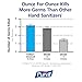 Purell 5483-04 TFX Waterless Surgical Scrub, 1000mL Refill (Pack of 4),Compatible with Dispenser #2785-12