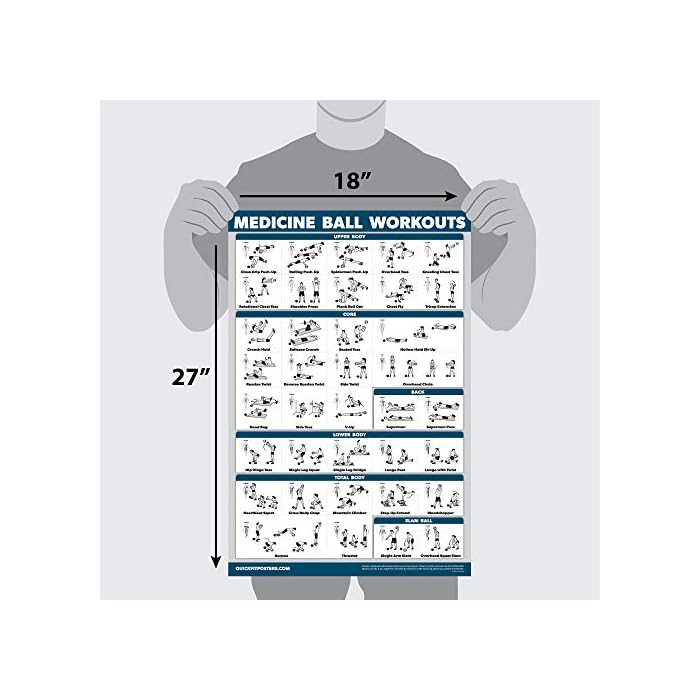 QuickFit Medicine Ball Workout Poster Exercise Routine for Medicine