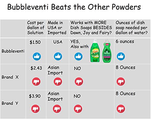 4 BubbleVenti+Gallons+Biodegradable+Non+Toxic+Solution