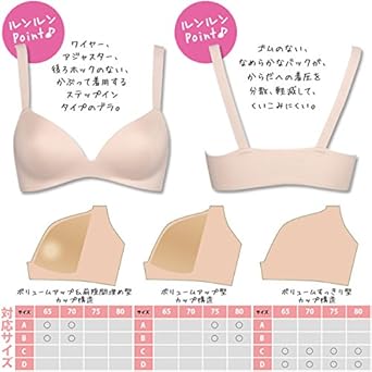 Amazon ワコール ルンルンブラ ワコール史上最高の解放感 ノンワイヤーブラ Bra158 ブラジャー 通販