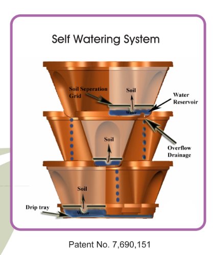 Terracotta Color 3-Tier Stacking Planter - Vertical Gardening for Herbs, Vegetables, Flowers - Patented Grid System - Best Self Watering Planter - BPA Free