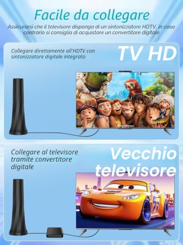 2026 Internal TV Antenna with Integrated High Power Amplifier | Coverage up to 500 Kilometers | 360° Omnidirectional Reception Without Dead Zones for Digital Terrestrial