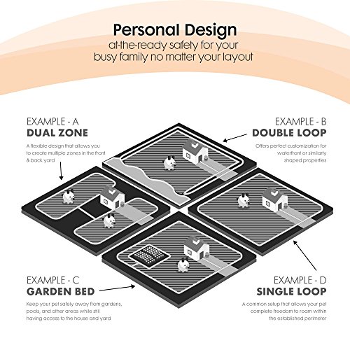 Electric Dog Fence and Pet Containment System InGround or Above Ground