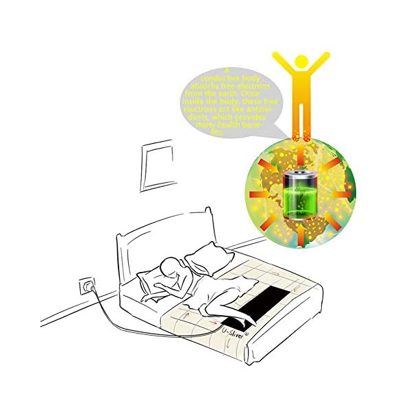 Grounding Pad for Improved Sleep, Reduced Anxiety, Pain and ...