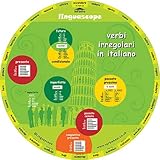 English Verb Wheel Irregular Verbs Amazoncouk Stéphane - 