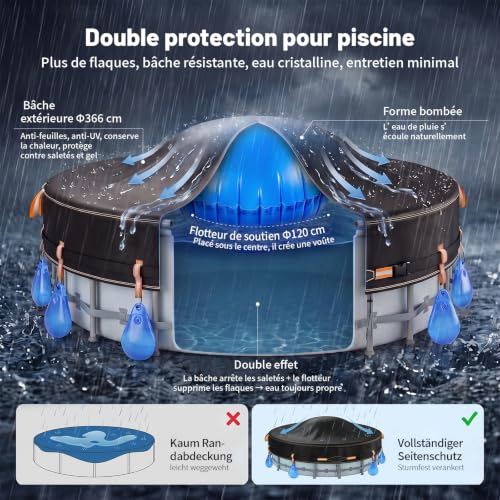 Round Pool Cover 366 cm Kit with Pool Cushion, 6 Hydrated Weight Bags | 420D Oxford UV Protection Overground Swimming Pool Cover with Clip Buckles and Drawstring