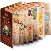 The Biblical Timeline