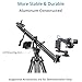 PROAIM Astra Professional Mini Camera Jib Arm for DSLR Video Film Camera | Heavy-duty yet Lightweight, Best Travel/Indoor/Outdoor Aluminum Crane with LCD Arm + Bag (JB-AS04-00, 4ft)
