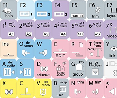 NEW CANOPUS EDIUS KEYBOARD STICKER FOR DESKTOP, LAPTOP AND NOTEBOOK