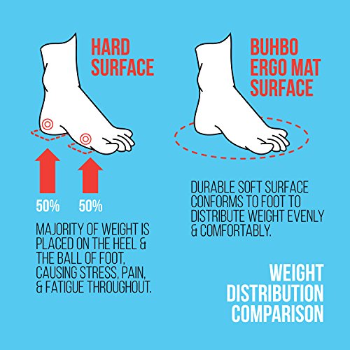 image for Buhbo ERGO Comfort Series Anti-Fatigue Floor Mat for Office, Kitchen, 