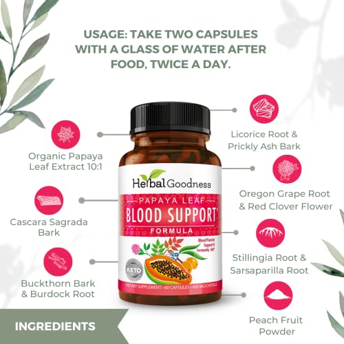 Papaya Leaf Blood Support Capsules Blood Platelet, Bone Marrow