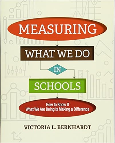 Measuring What We Do In Schools