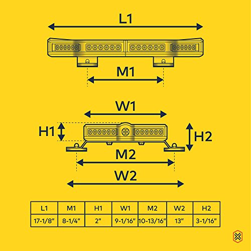 LAMPHUS NanoFlare NFMB56 17" 56W LED Mini Light Bar [SAE Class 1] [63 Flash Patterns] [12ft Cord] [Magnet/Permanent Mount] Emergency Strobe Hazard Warning Light - Amber - Thumbnail 7