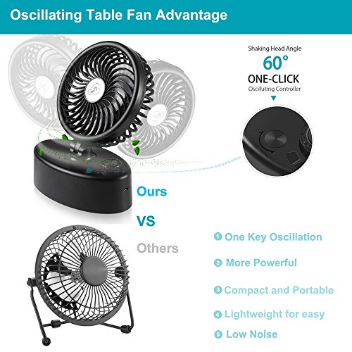 Table Oscillating Fan & Desk Fan with Double Battery Operated, Super Quiet, Adjustable Speeds Rechargeable, Powered by USB or Rechargeable Battery, Perfect Small Personal Fan for Table & Outdoor