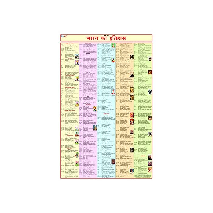 Buy Bharat Ka Itihas Chart History Of India In Hindi HINDI 55 X