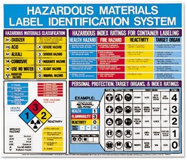 Amazon 危険物ラベル識別システムポスター 22 X 26 安全標識 産業 研究開発用品 通販