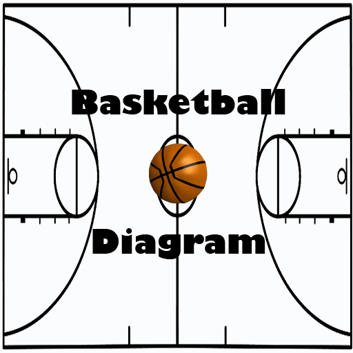 Basketball Coach Diagram