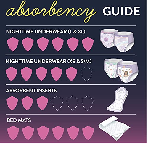 Goodnites Nighttime Bedwetting Underwear, Girls' Small/Medium (99 Count