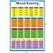 Word Families Poster and Flash Cards Set - Reading Flashcards and Posters to Learn Phonics for Kindergarten and Preschool , Word Family Blend , Rhyming Words , Beginning and Ending Sounds Rhymes