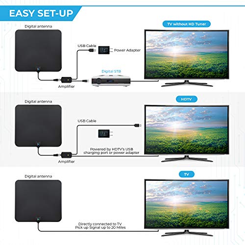 HD Digital TV Antenna 50-75 Miles Long Range Signal Reception; Low Noise Amplifier to Boost Signal is Included; Supports All TV formats; 4K, 1080p and More, Mata1 (a USA Company)