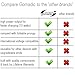 Gomadic Intelligent Compact AC Home Wall Charger suitable for the Olympus DM-620 - High output power with a convenient, foldable plug design - Uses TipExchange Technology