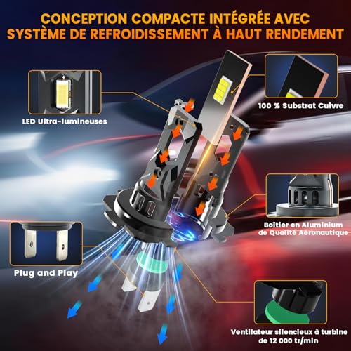 Onraying H7 LED, 55000LM 6500K Cool White, 12V H7 LED Car Headlight Bulb with Fan, 900% Brightness, 1:1 Mini Size, IP68, Halogen Replacements, Plug-N-Play, 2 Pieces