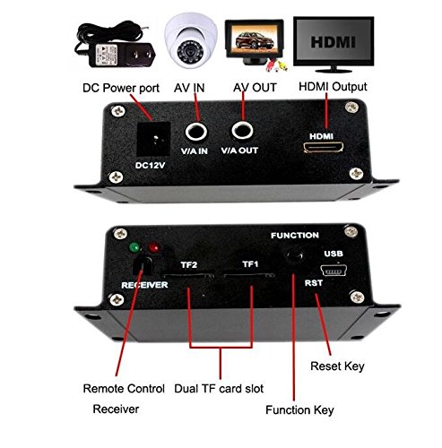 Eoncore HC-DVR Dual Card 128GB Large Storage TF / SD Card Mini DVR 1CH Video+1CH Audio H.264 HDMI USB CCTV Camera Video Recorder C-DVR