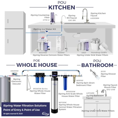 iSpring WGB21BM Sistema de Filtración de Agua para Toda la Casa de 2 Etapas, Filtros de Bloque de Carbón y Reducción de Hierro y Manganeso de 10” x 4.5”, Puertos de 1"