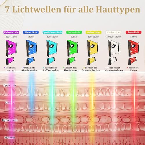 FOLOKE LED Face Mask - LED Light Therapy Mask for Face Care, 7-Colour Light Waves, Red Light Mask for Face and Neck, Red - 5 Brightness Levels, Red Light Mask for Home