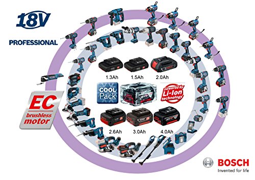 Bosch Professional Akku Stichsäge GST 18 V-LI (Ohne Akku, 18 Volt System, Schnitttiefe Holz: 120 mm) – Bild 8