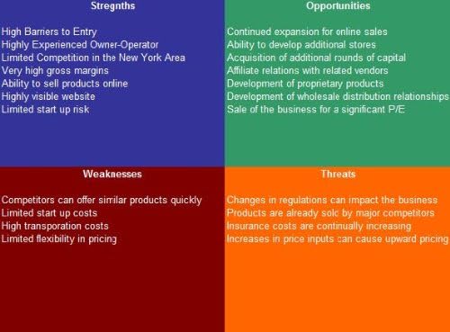 Amazon Com Grocery Store Swot Analysis Plus Business Plan