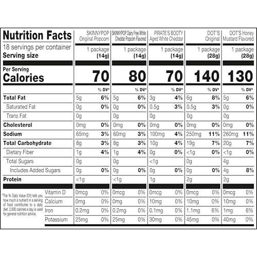 SKINNYPOP FAMILY FAVORITES VARIETY PACK, SKINNYPOP ORIGINAL AND DAIRY FREE WHITE CHEDDAR POPCORN, DOT’S ORIGINAL AND HONEY MUSTARD PRETZELS, PIRATE’S BOOTY, ON-THE-GO SNACKS, 0.5OZ AND 1OZ BAGS (18 COUNT)