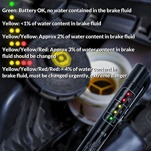 KHTD Brake Fluid Tester Pen, Auto Brake Diagnostic Testing Tool with 5