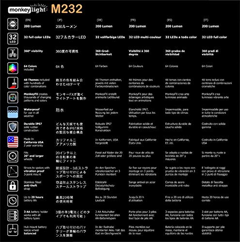 Monkey Light M232R - 200 Lumen USB Rechargeable Battery Full Color Bike Wheel Tire Spoke Light Accessory 32 LED Waterproof Ultra-Durable - Thumbnail 3