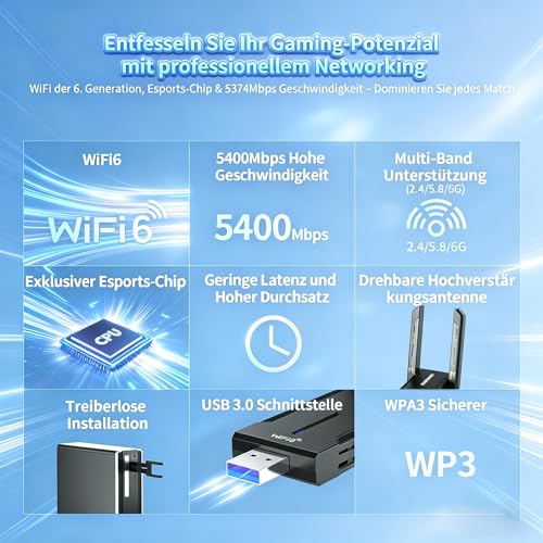 COMFAST WLAN Stick USB WLAN Adapter 5400 Mbit/s WiFi6 Tri-Band USB 3.0 WiFi Dongle with High-Gain Dual Antennas, OFDMA/MU-MIMO, WPA3, for Win10/11, Driverless, Quick Installation