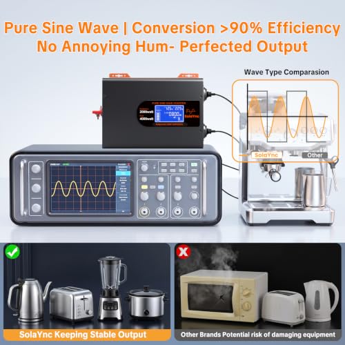 SolaYnc 2000W/4000W Converter 12V 220V/230V Pure Sine | With LCD Display, Remote Control, 2 AC EU Sockets, 30W Type-C Interface and USB Port, for Cars, Boats, Trucks