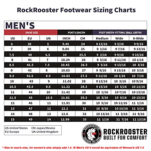 ROCKROOSTER Men's Black 6 inch Chelsea, Slipon Work Boots, Steel Toe